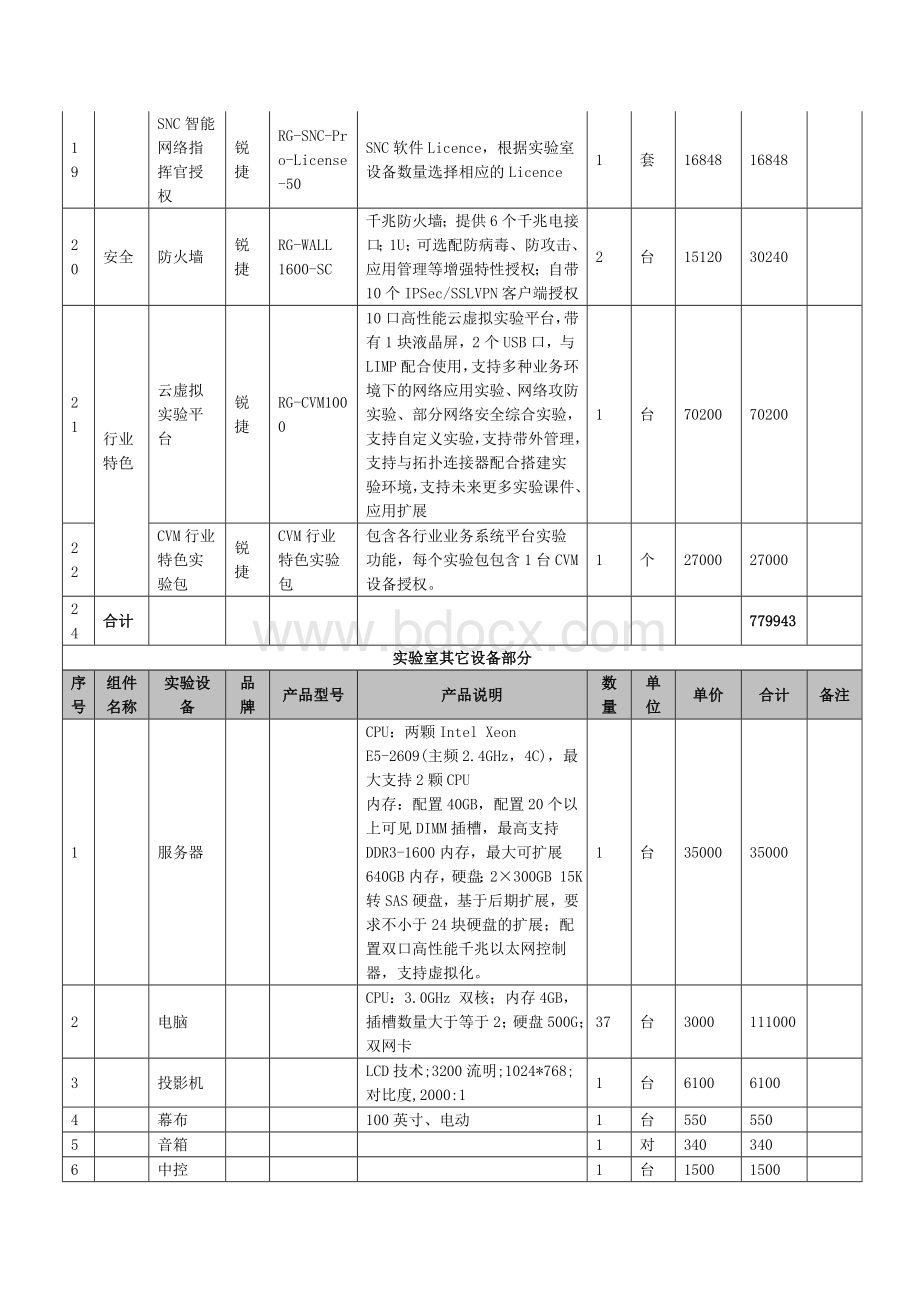 网络工程特色实验室解决方案v2.doc_第3页