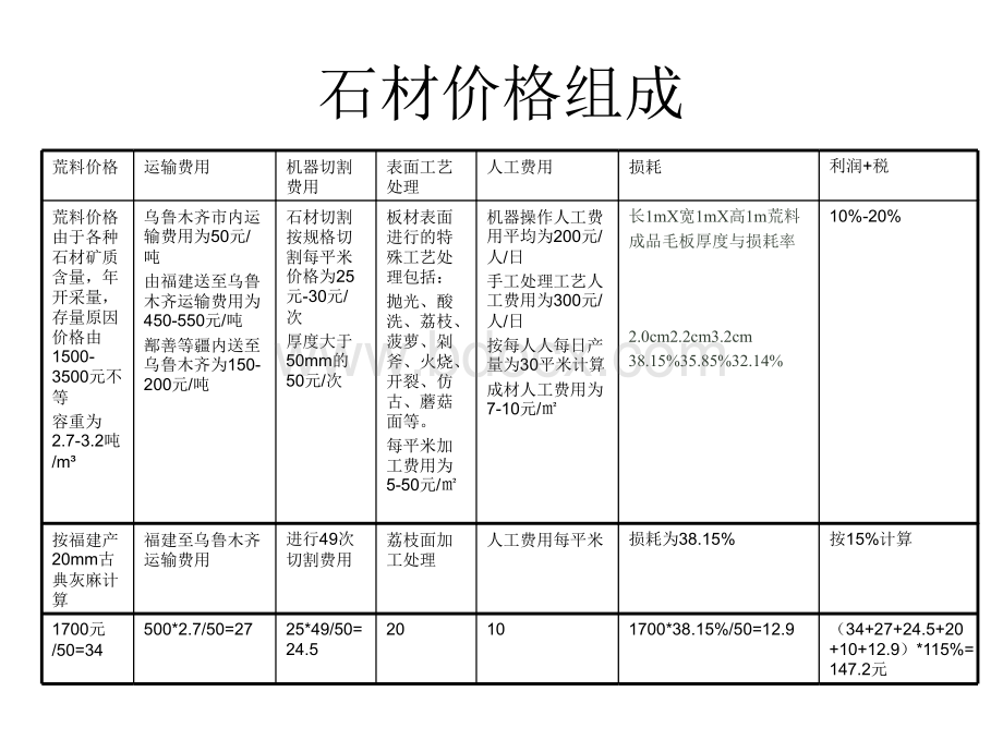 石材成本分析PPT文件格式下载.ppt_第2页