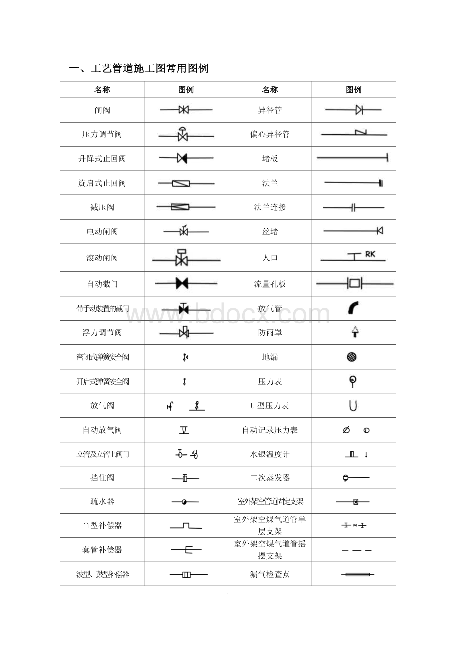 CAD、给排水、暖通、空调、消防施工图全部图例.doc