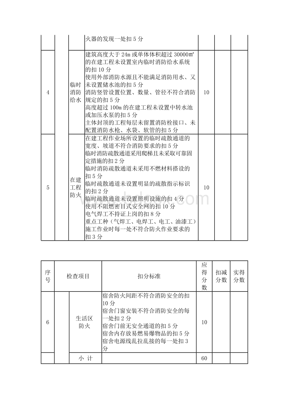 防火检查表Word文件下载.docx_第2页