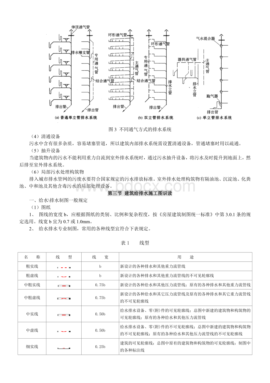 供排水识图绘图基本常识Word格式.doc_第3页