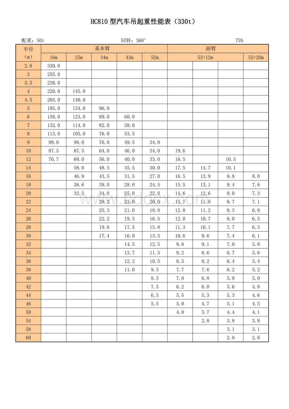 吨至吨各型汽车式吊车起重性能表.doc_第3页