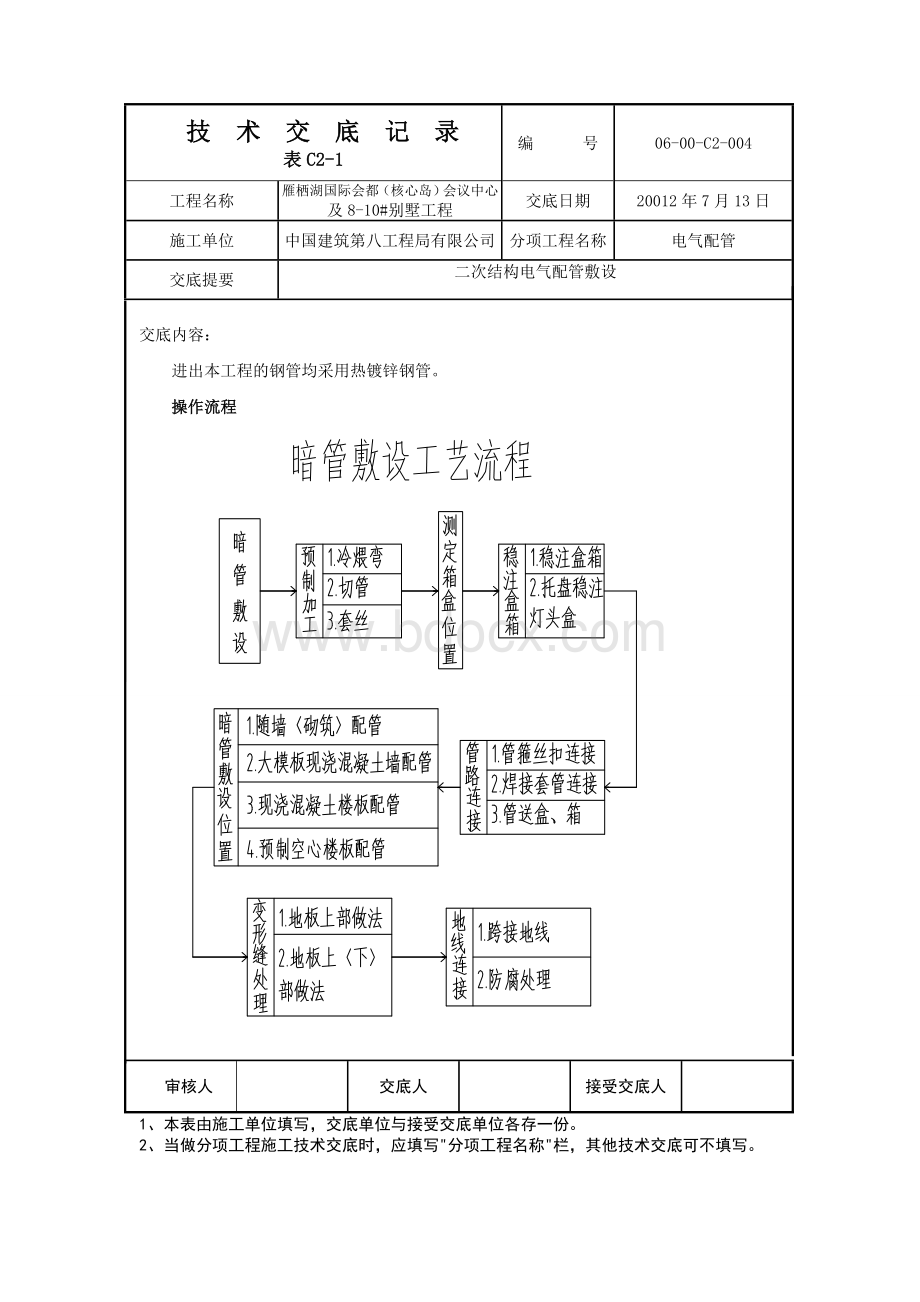 二次结构电气配管技术交底文档格式.doc_第1页