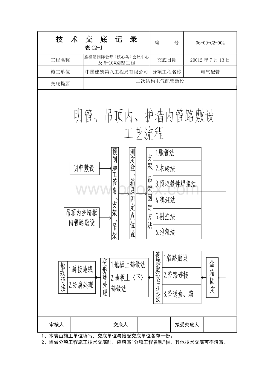 二次结构电气配管技术交底文档格式.doc_第2页