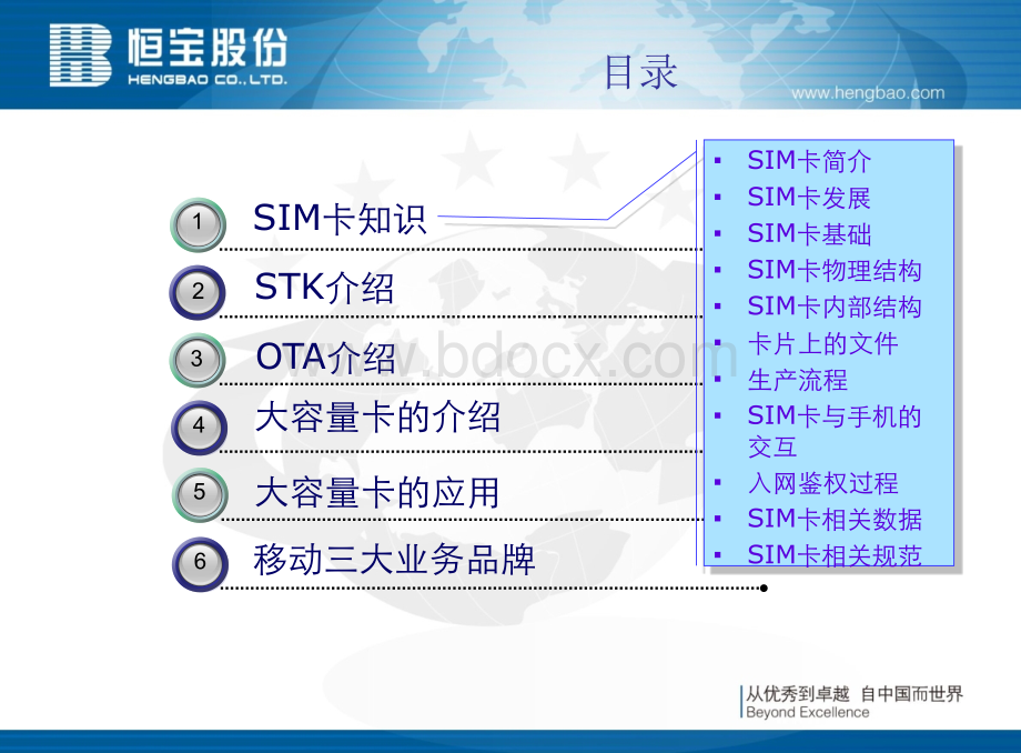 SIM卡知识(经典).ppt_第2页