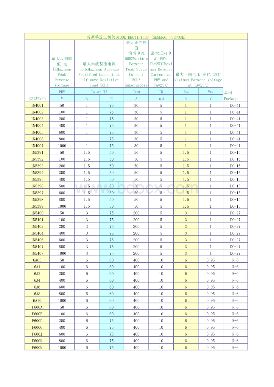 二极管型号大全表格文件下载.xls_第1页