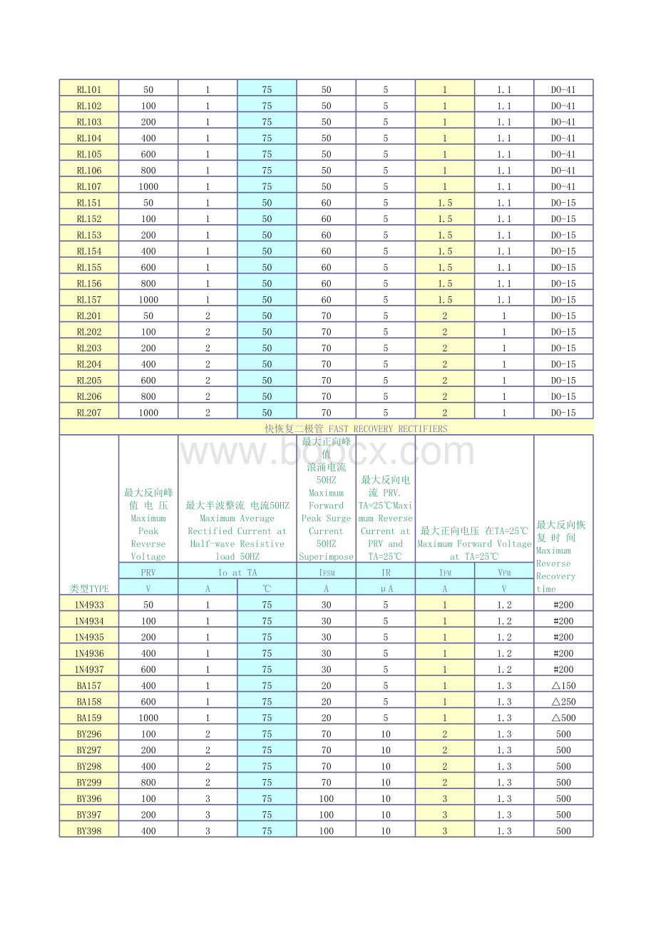 二极管型号大全表格文件下载.xls_第2页