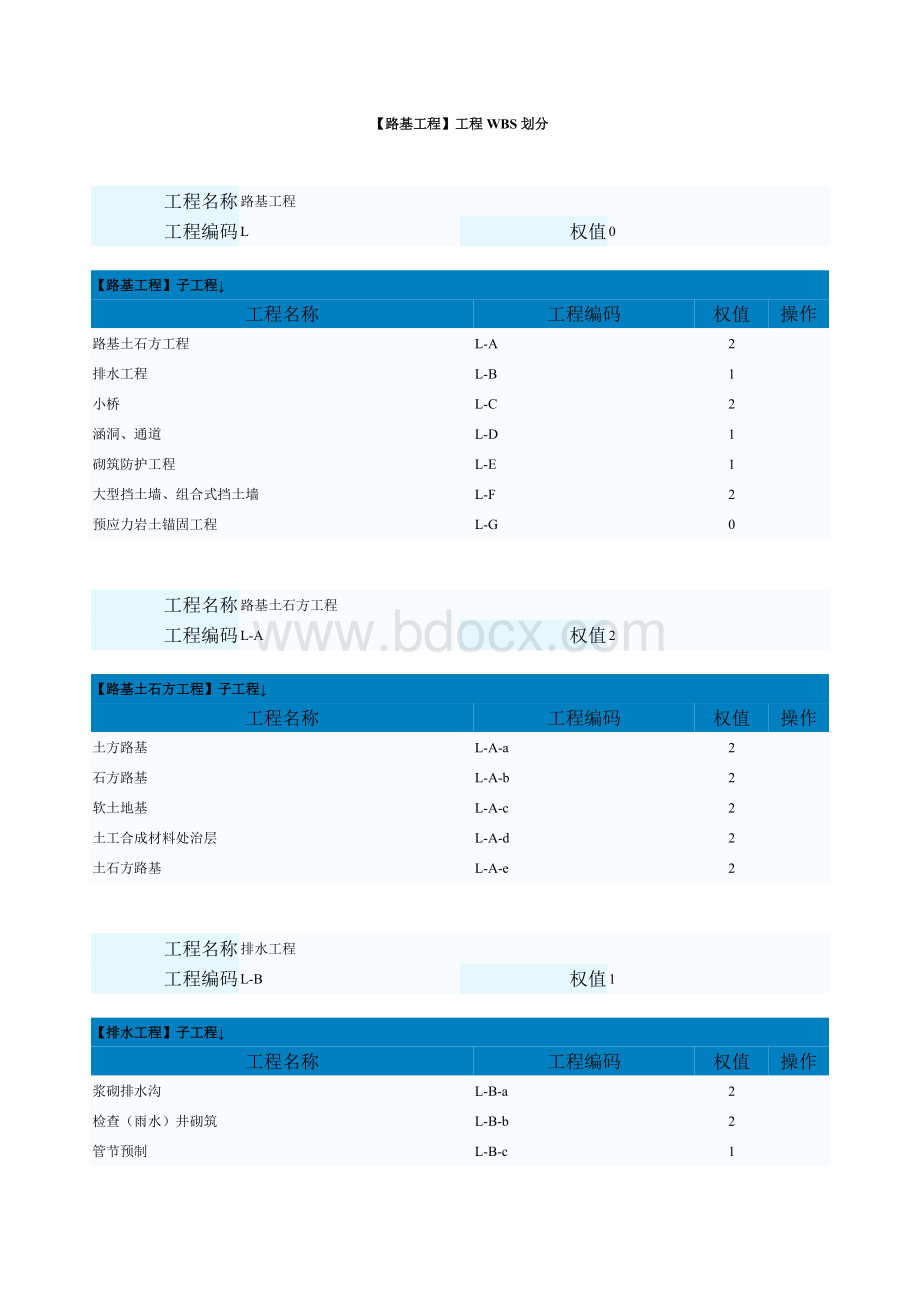 WBS划分Word格式.docx