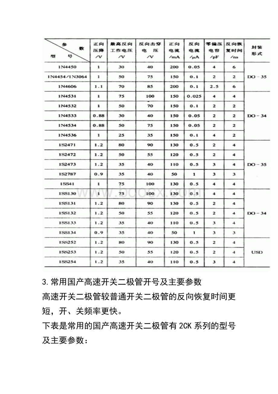 常用开关二极管型号及主要参数Word文档格式.doc_第3页