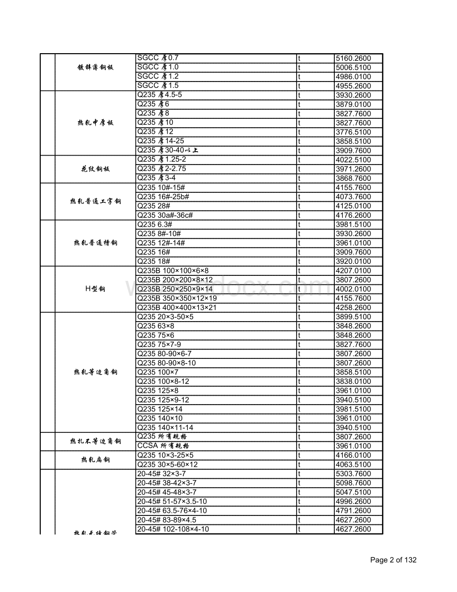 一般建筑材料品种及价格.xls_第2页