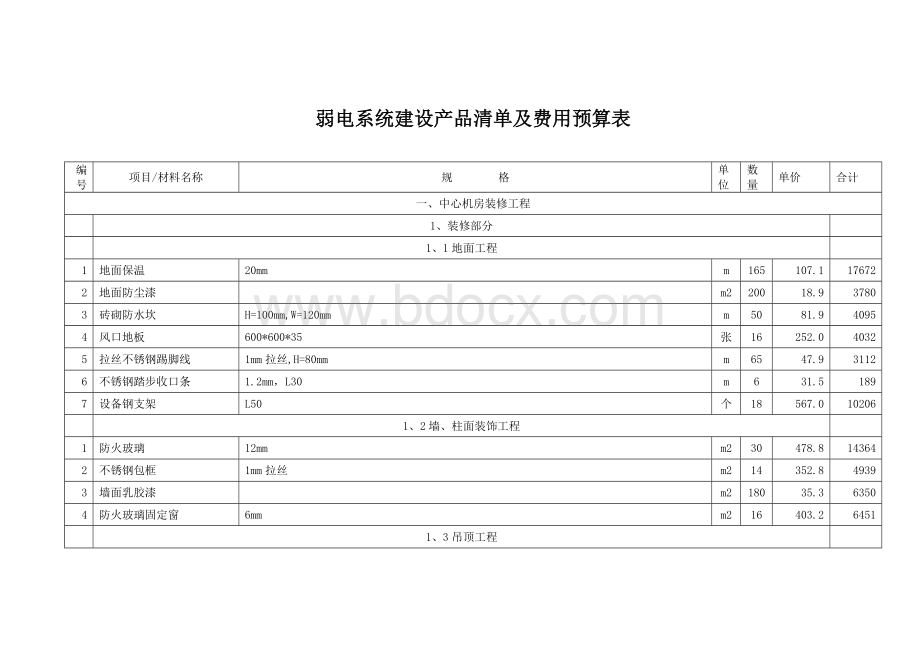 弱电系统建设产品清单及费用预算表.doc_第1页