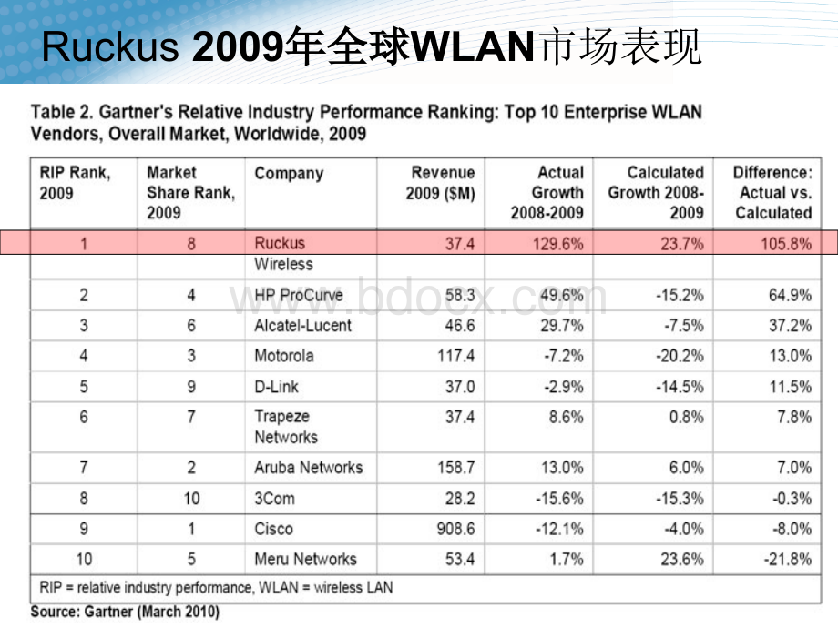 Ruckus无线宽带城镇乡村解决方案PPT文档格式.ppt_第3页