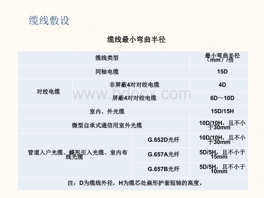 有线电视外线施工工艺.pptx_第3页