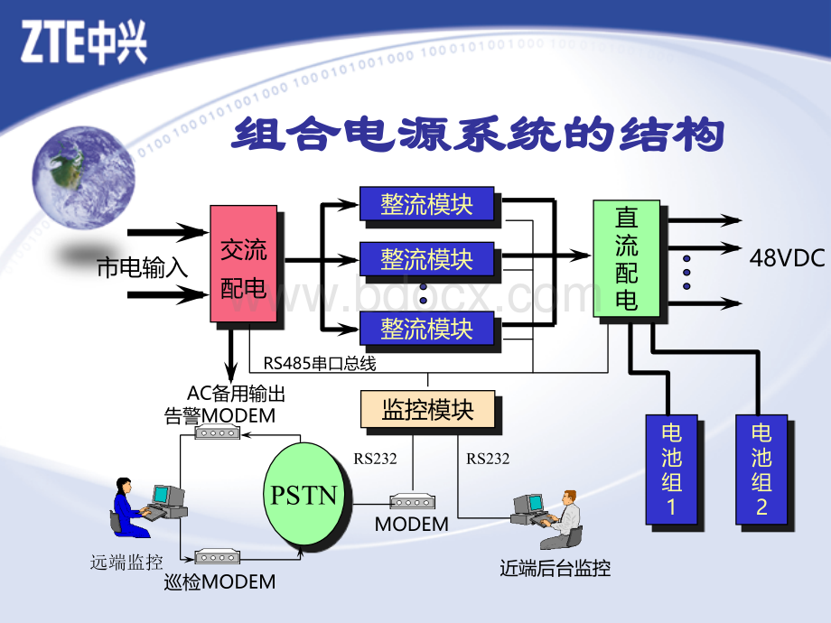 通信组合开关电源系统介绍(2)PPT文档格式.ppt_第3页