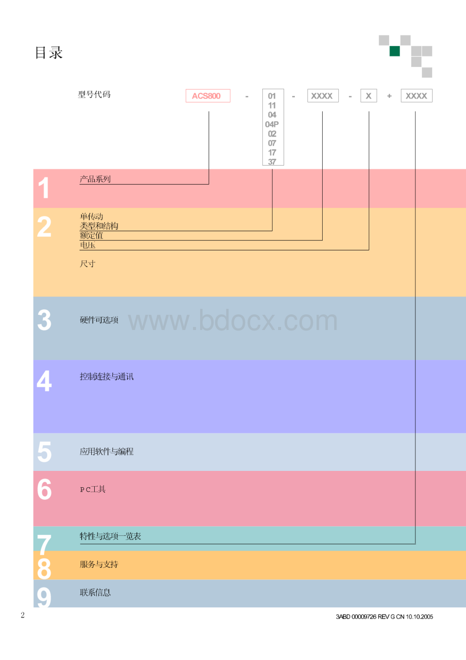 ACS800单传动ABB变频器说明书下载.pdf_第2页