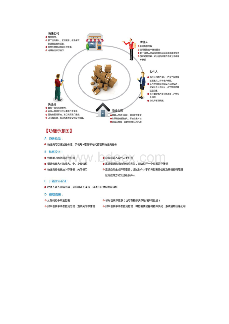 智能快递柜联网通信解决方案.doc_第2页