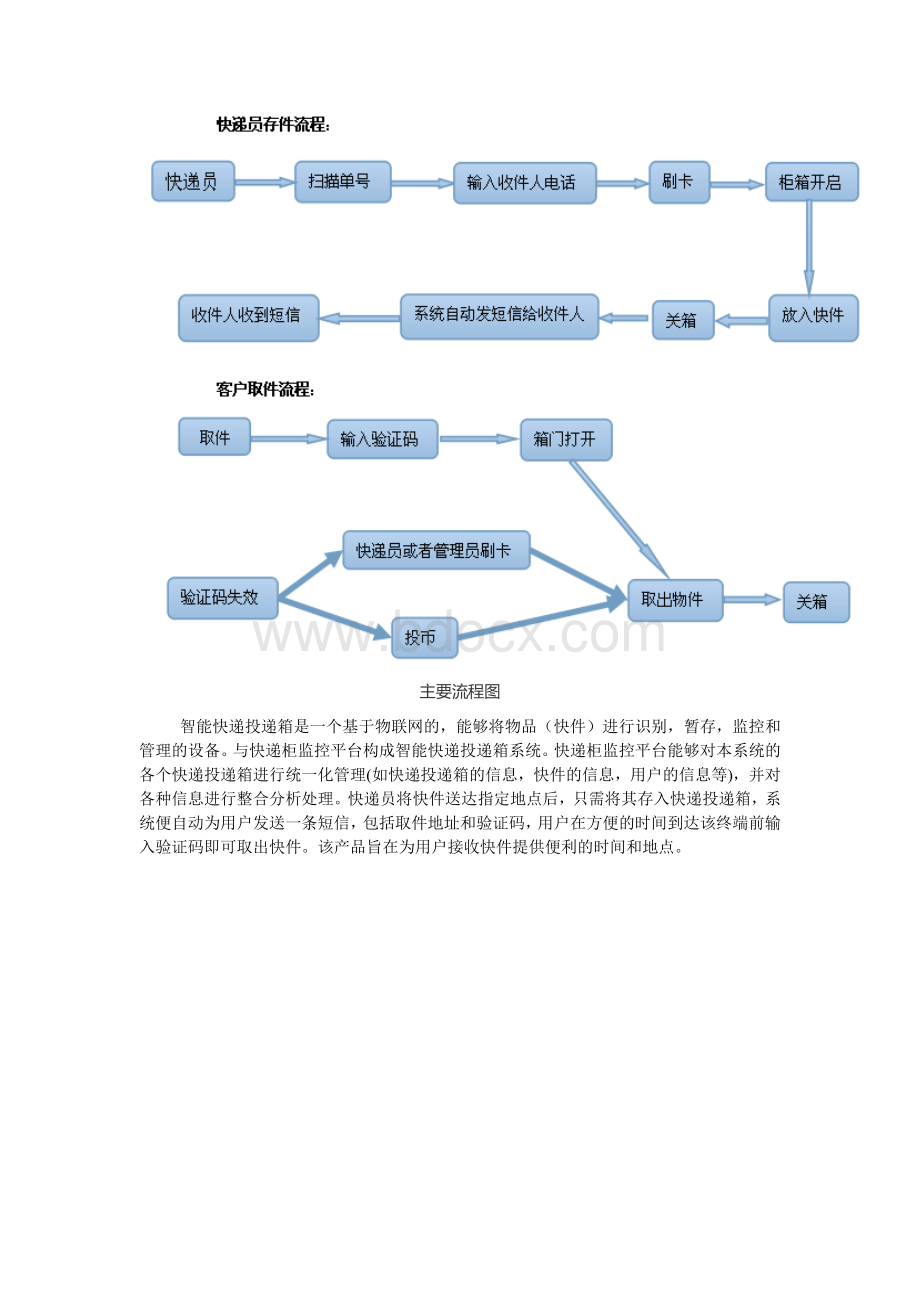 智能快递柜联网通信解决方案.doc_第3页