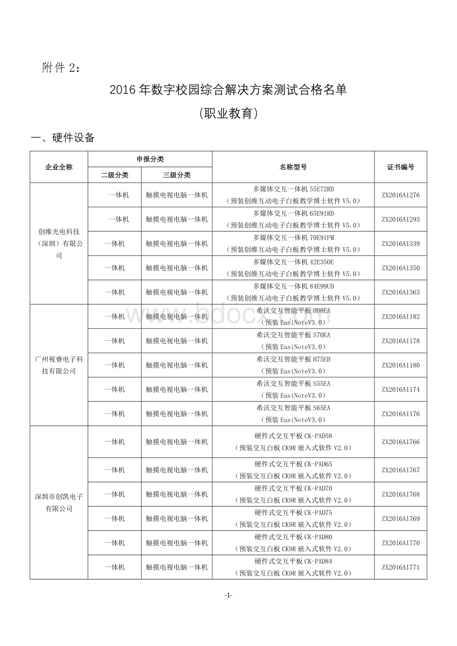 数字校园综合解决方案测试合格名单职业教育Word文档格式.doc_第1页