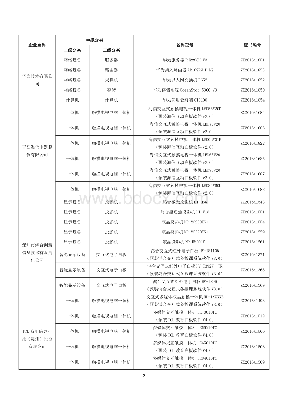 数字校园综合解决方案测试合格名单职业教育Word文档格式.doc_第2页