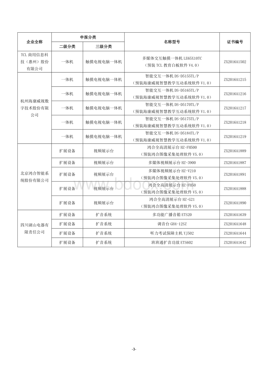 数字校园综合解决方案测试合格名单职业教育.doc_第3页