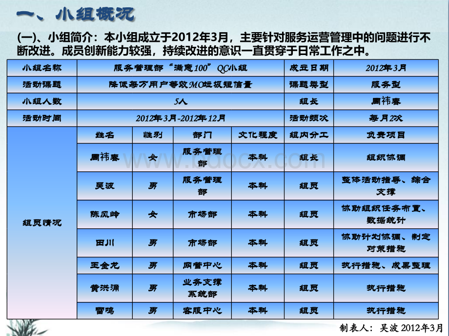 QC降低每万用户等效MO垃圾短信量.ppt_第3页