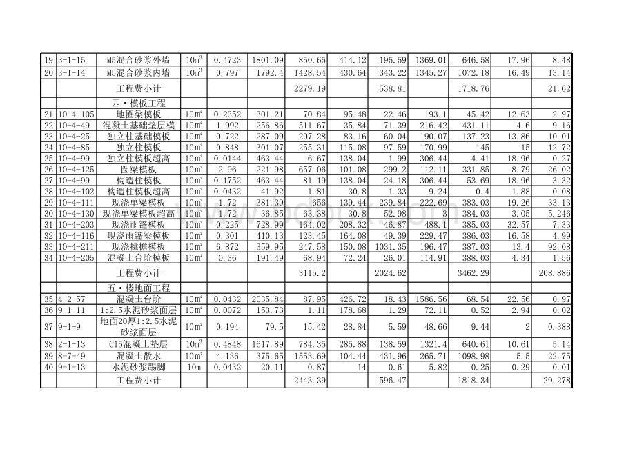 单位工程施工图预算表表格文件下载.xls_第2页