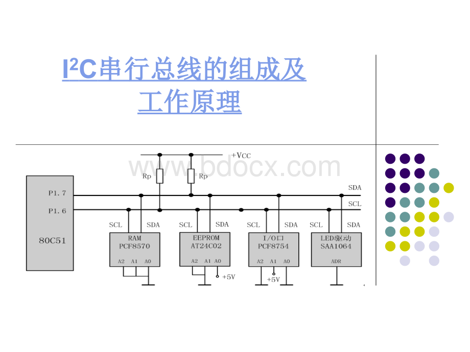 IIC总线协议.ppt