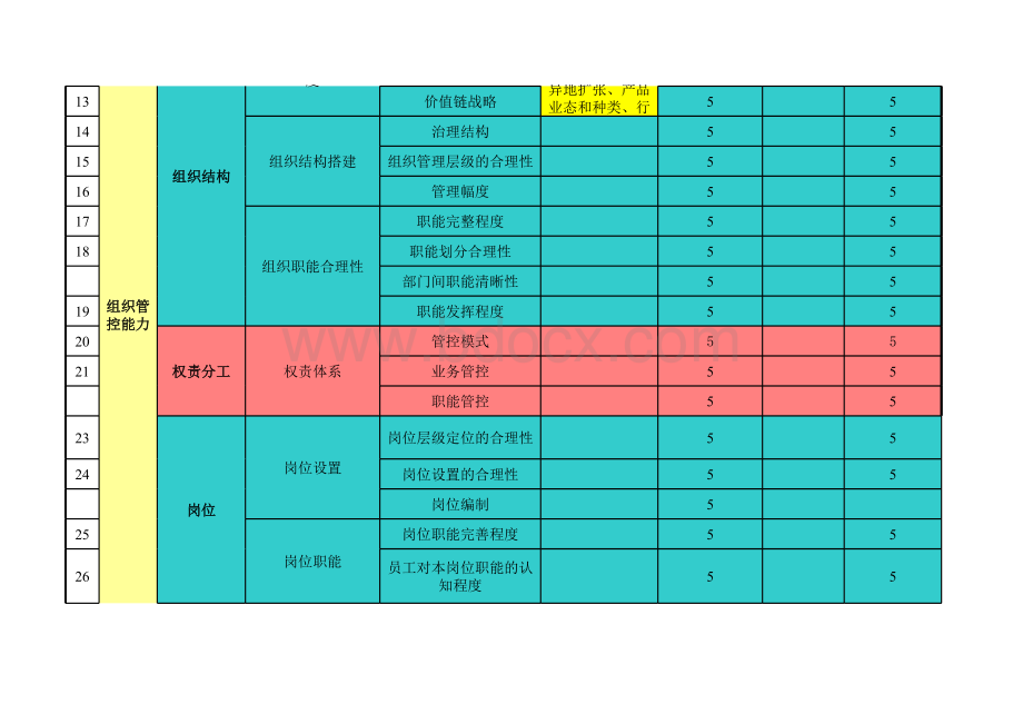 内部组织能力评价表及标准.xls_第3页