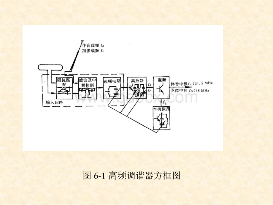 双栅场效应管PPT格式课件下载.ppt_第3页