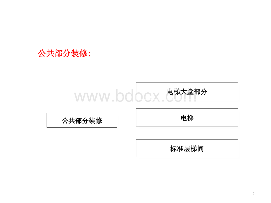 交楼标准和精装修房交房标准PPT文件格式下载.ppt_第2页