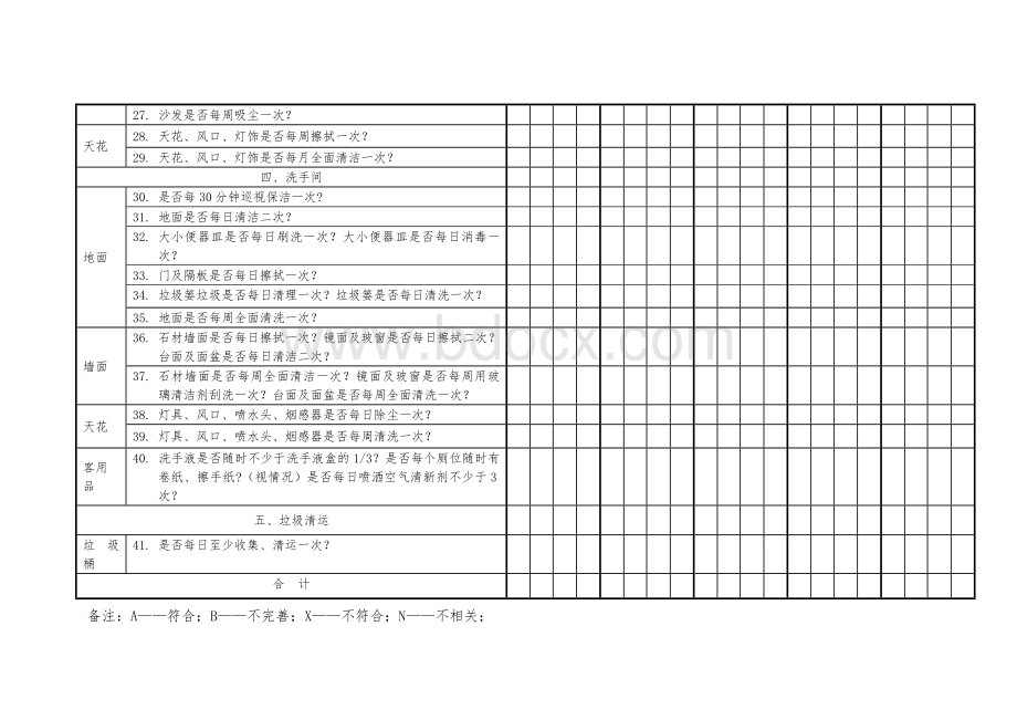 保洁服务检查表.doc_第3页