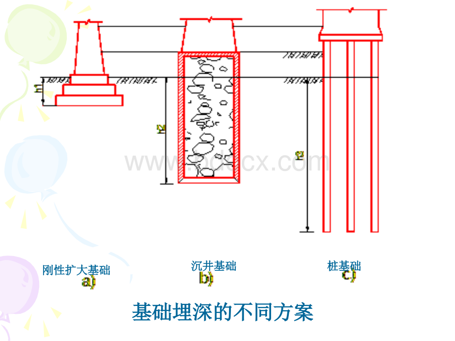 刚性扩大基础设计.ppt_第3页