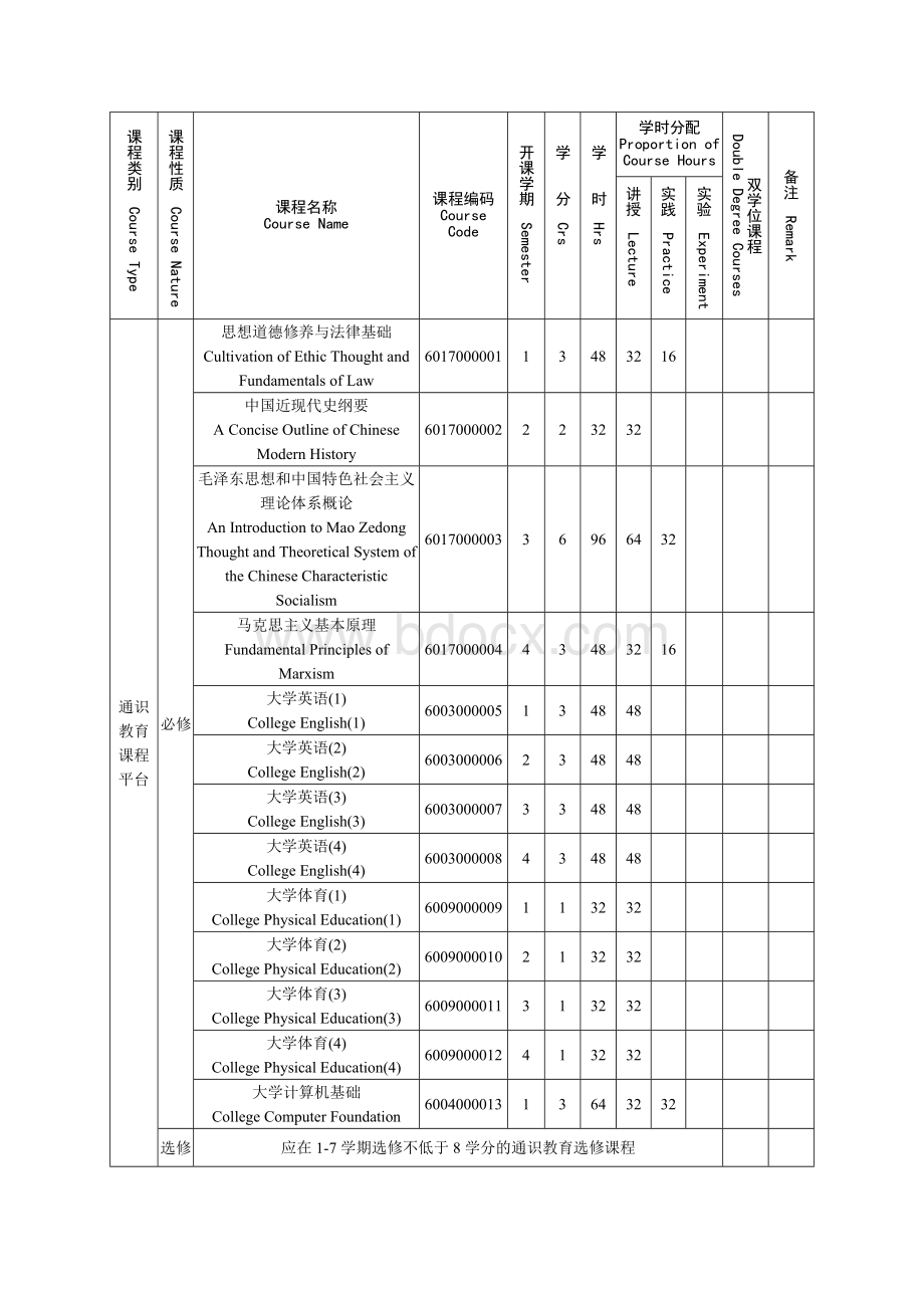 通信工程培养计划文档格式.doc_第3页