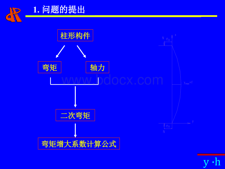 偏心受压构件计算长度的计算-公规院.ppt_第3页