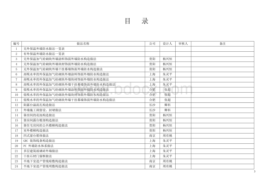 万科住宅建筑构造图集(二).docx_第3页