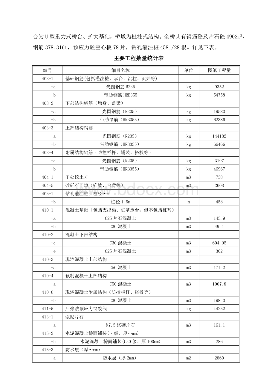 几个中小桥施工组织设计及方案和工艺.doc_第2页