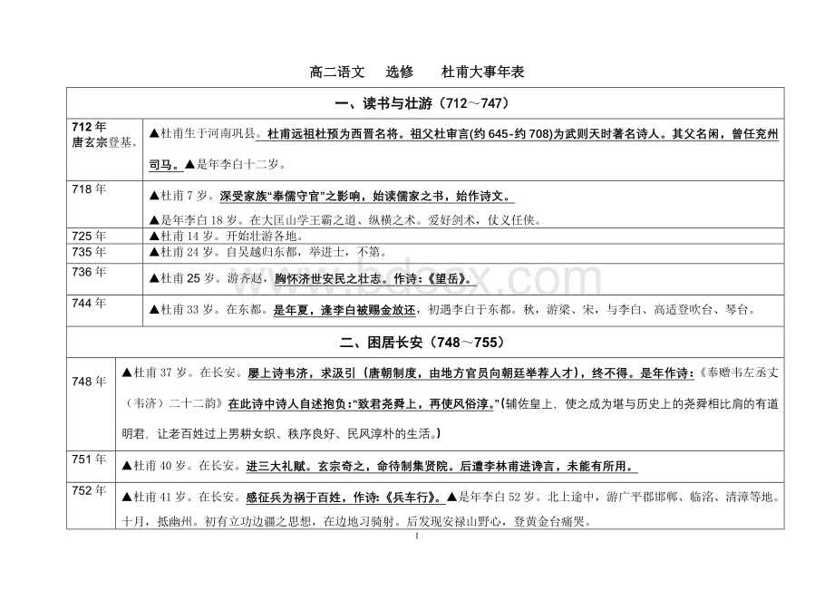 杜甫生平年谱文档格式.doc