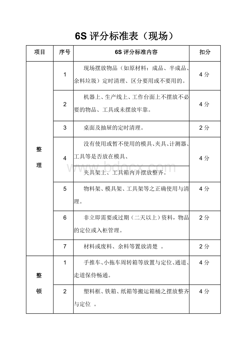 s管理标准现场评分表Word格式.doc