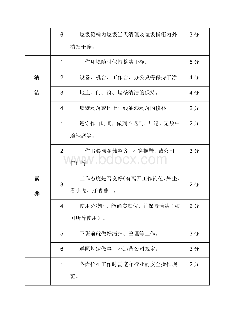 s管理标准现场评分表.doc_第3页