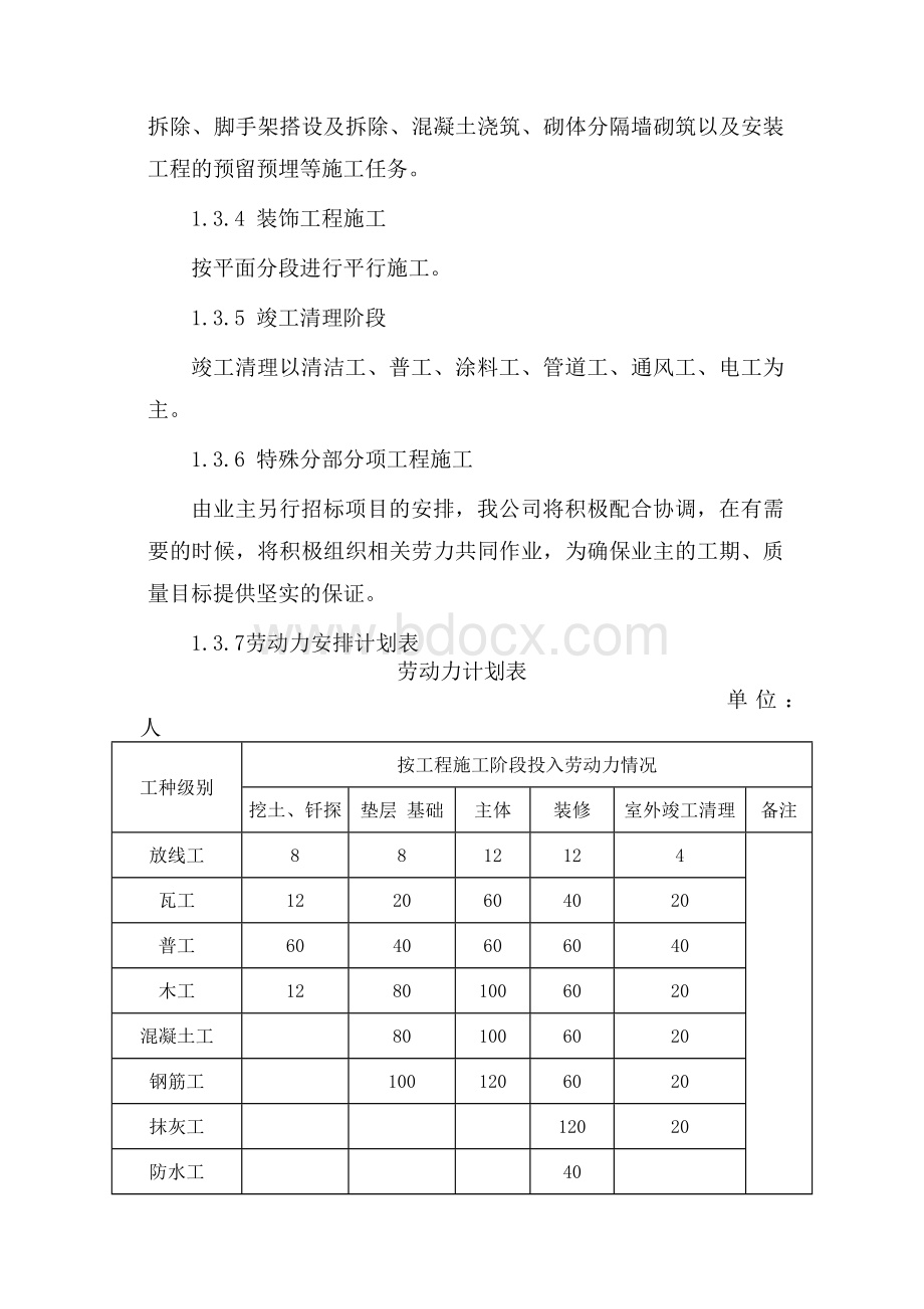 劳动力安排、保证措施及农忙、春节施工保证措Word文档格式.docx_第3页