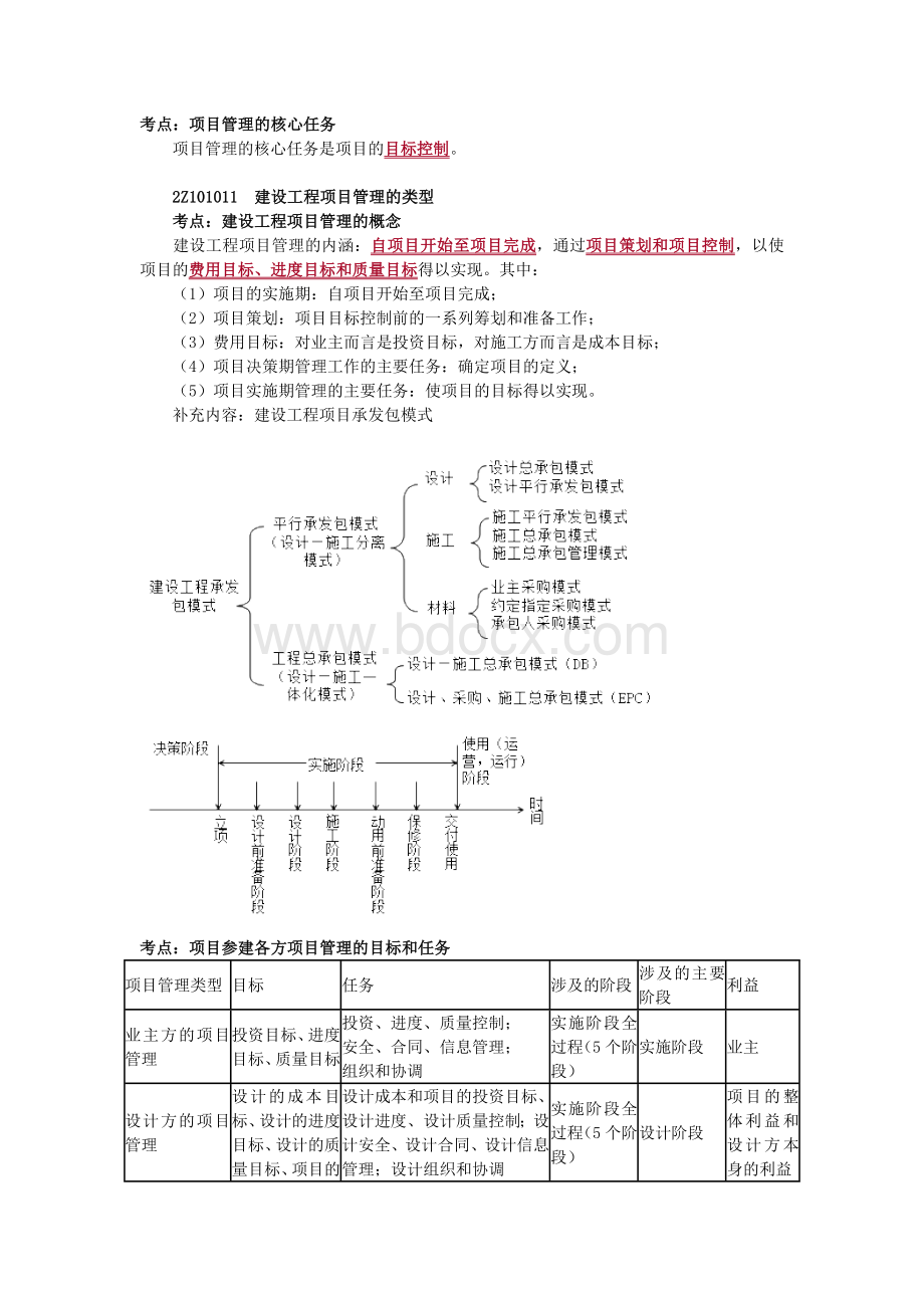 二级建造师管理复习重点必考考点Word格式文档下载.doc