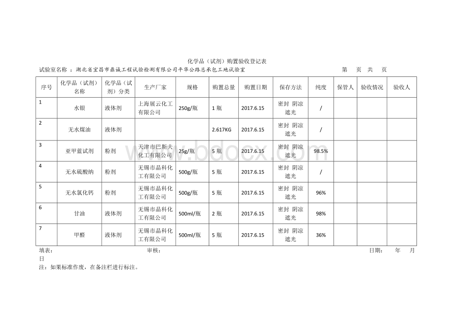 化学品登记表Word格式文档下载.doc