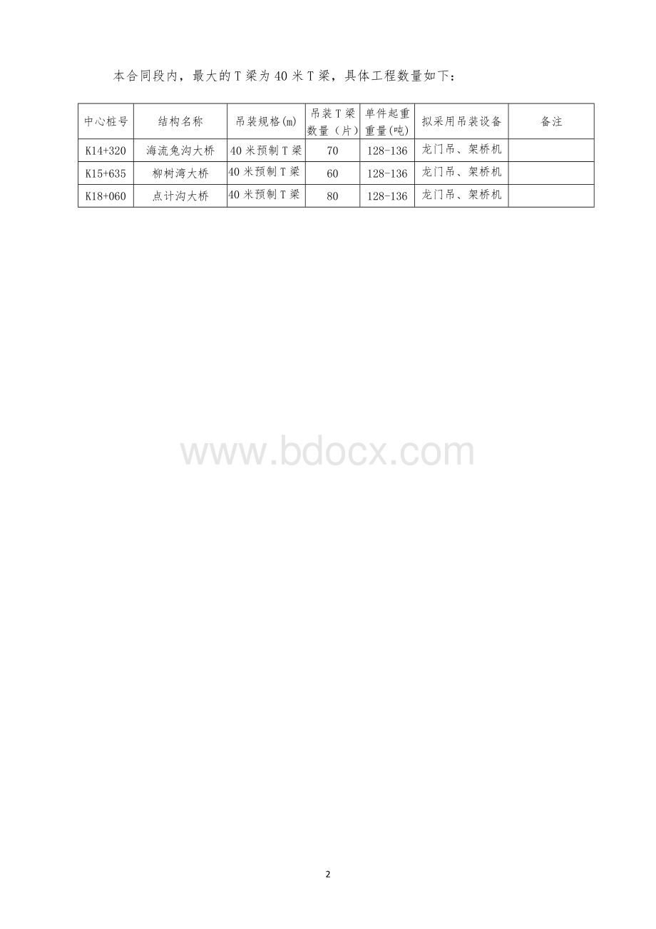 m的预制梁的运输与安装专项施工方案.docx_第2页