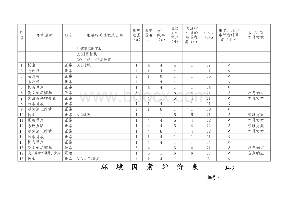 隧道工程环境因素评价表.doc_第2页