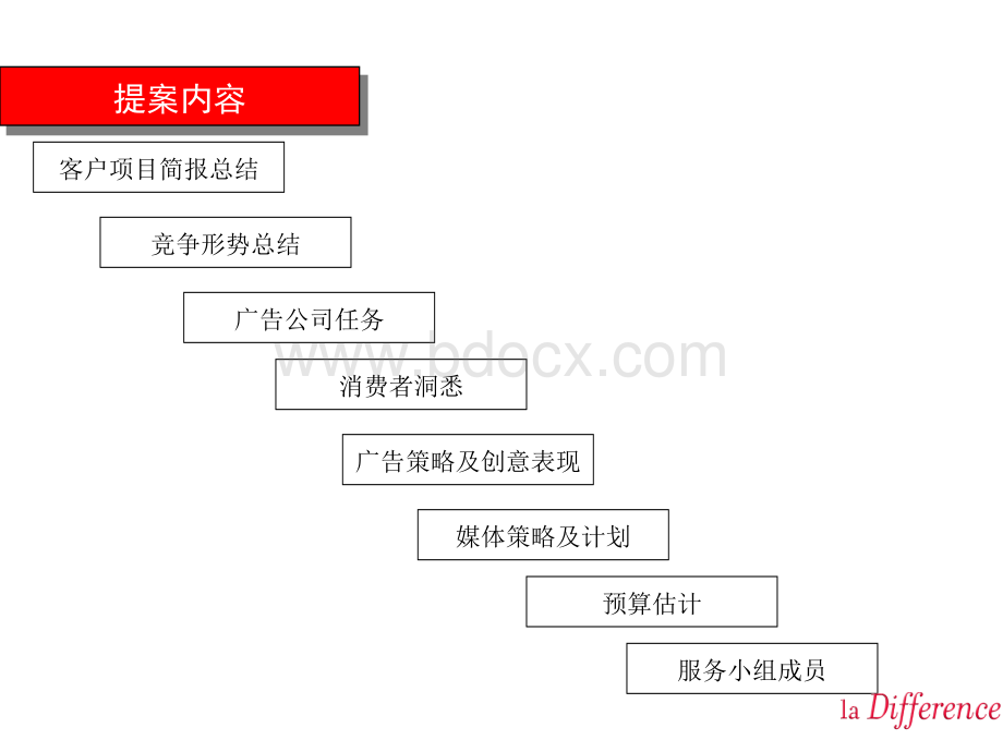 《中海康城项目整体策划方案!!!》[1].ppt