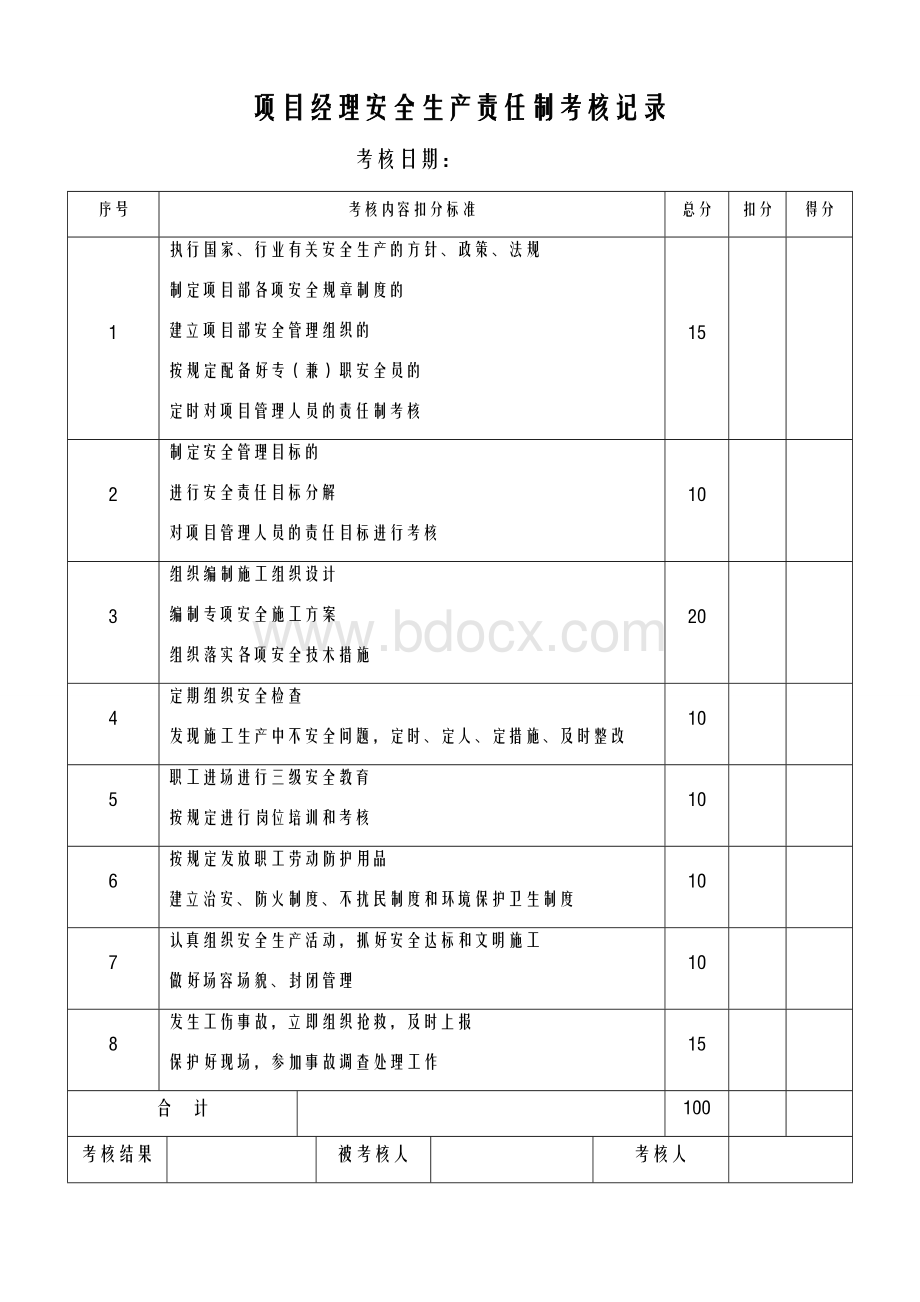 各种安全生产责任制考核记录.doc