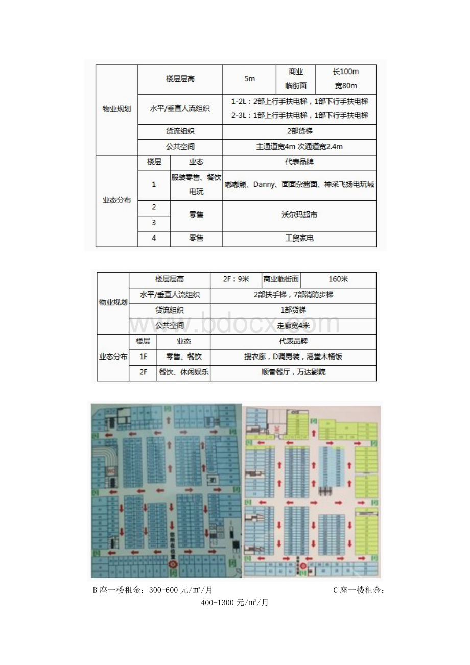 一、二、三、四代万达广场商业规划对比分析.docx_第3页