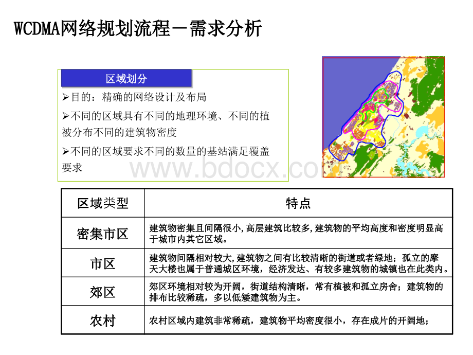 WCDMA无线网络规划流程.ppt_第3页