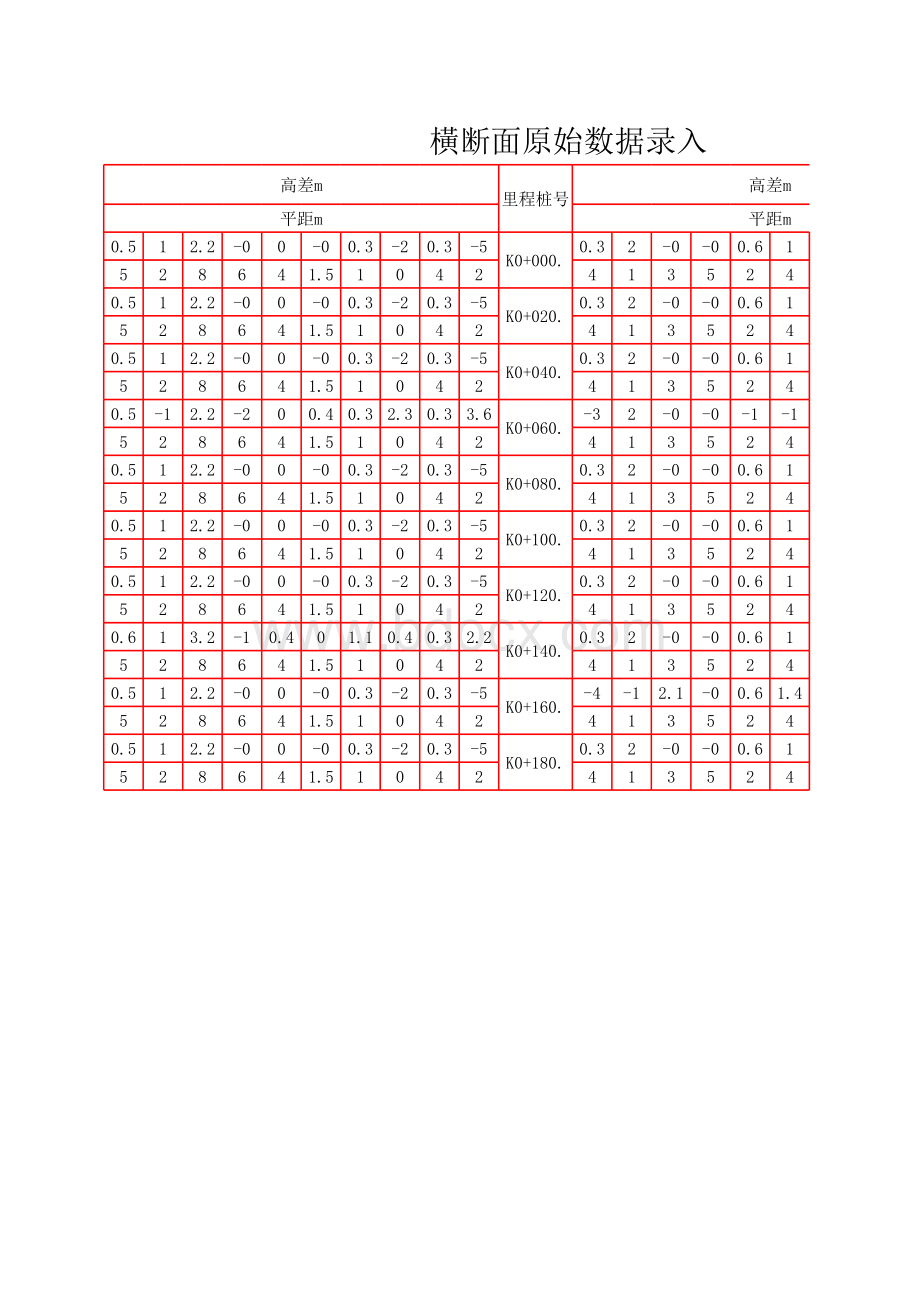 Excel表生成数据绘制横断面表格文件下载.xls_第1页