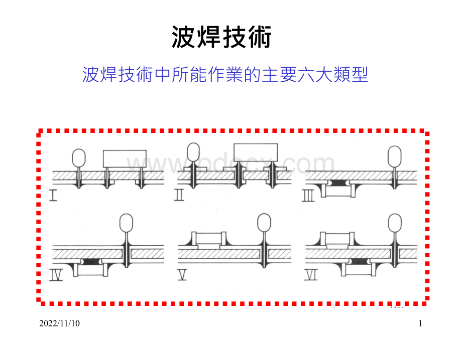 波峰焊技术培训教材PPT推荐.ppt